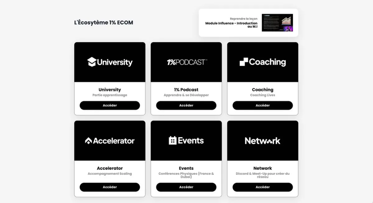 Espace membre de l'écosystème 1% ECOM : University, 1% Podcast, Coaching, Accelerator, Events et Network réunis au même endroit.